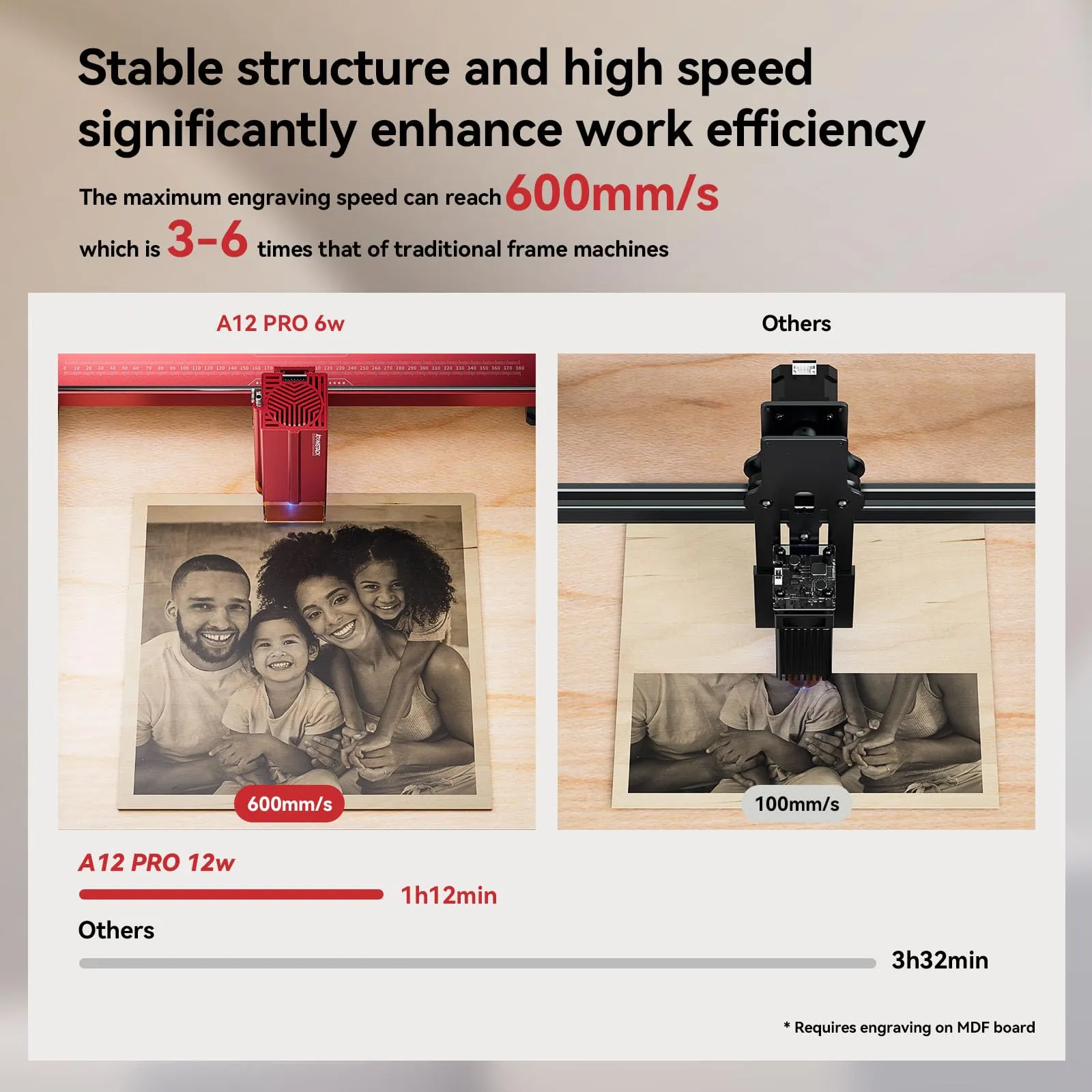 ATOMSTACK A12 Ultra Laser Engraving Machine 50W CNC DIY Mini Cutter With B3 Laser Housing Protective Box Enclosure 370x310mm
