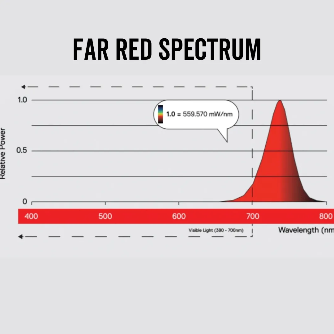 Maxibright Daylight UV and Far Red Supplementary Strips