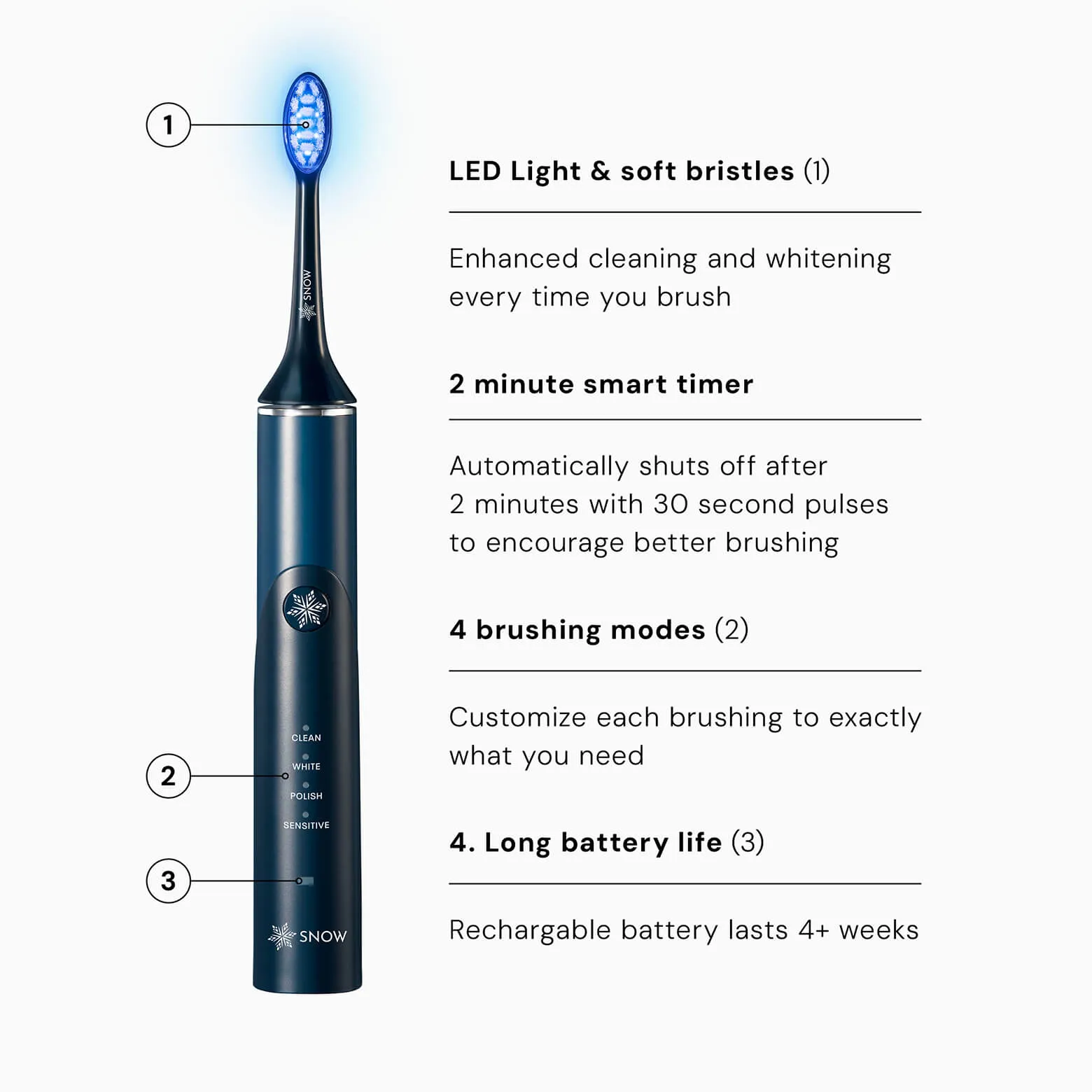 Replacement Head for LED Electric Toothbrush (Gen 1)