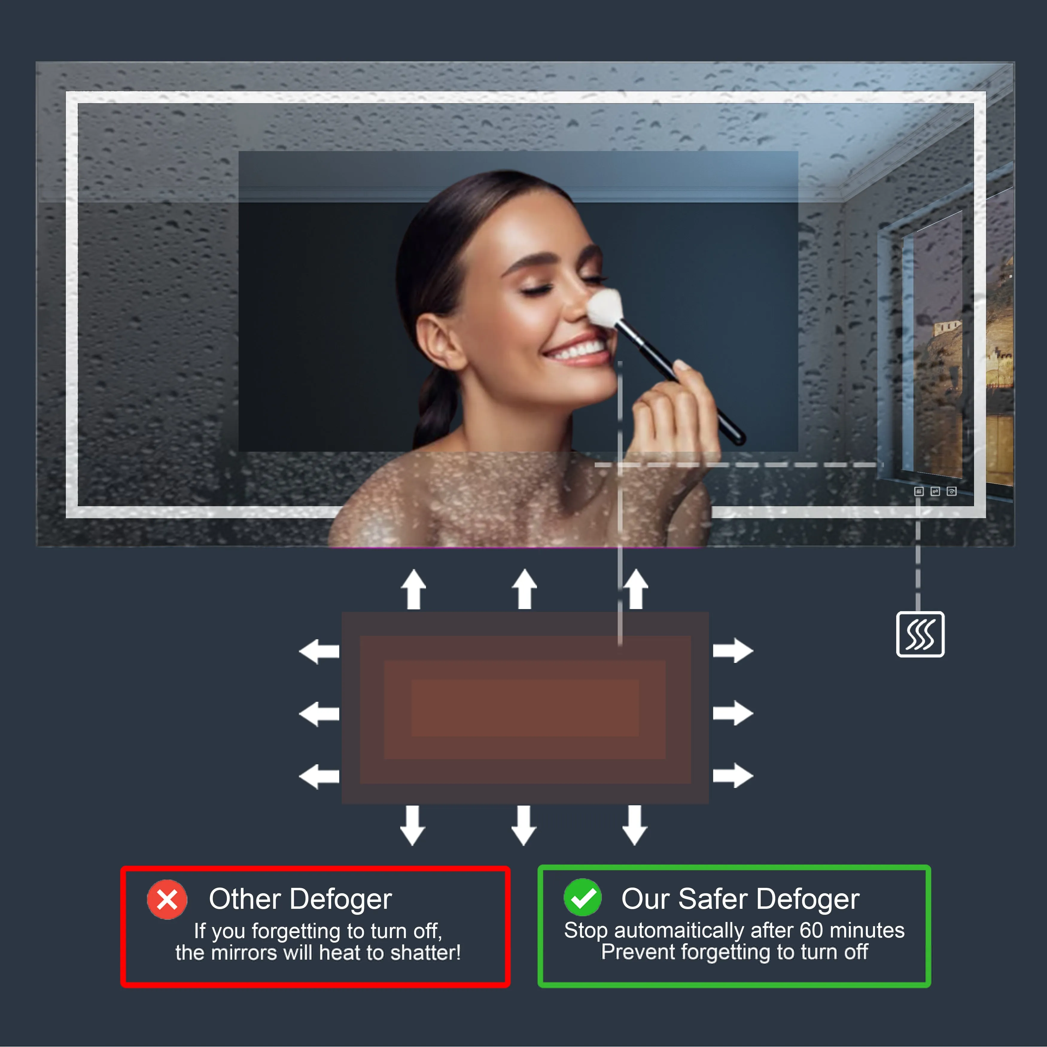 Waterpar® 72 in. W x 36 in. H Rectangular Frameless Wall Bathroom Vanity Mirror with Backlit and Front Light