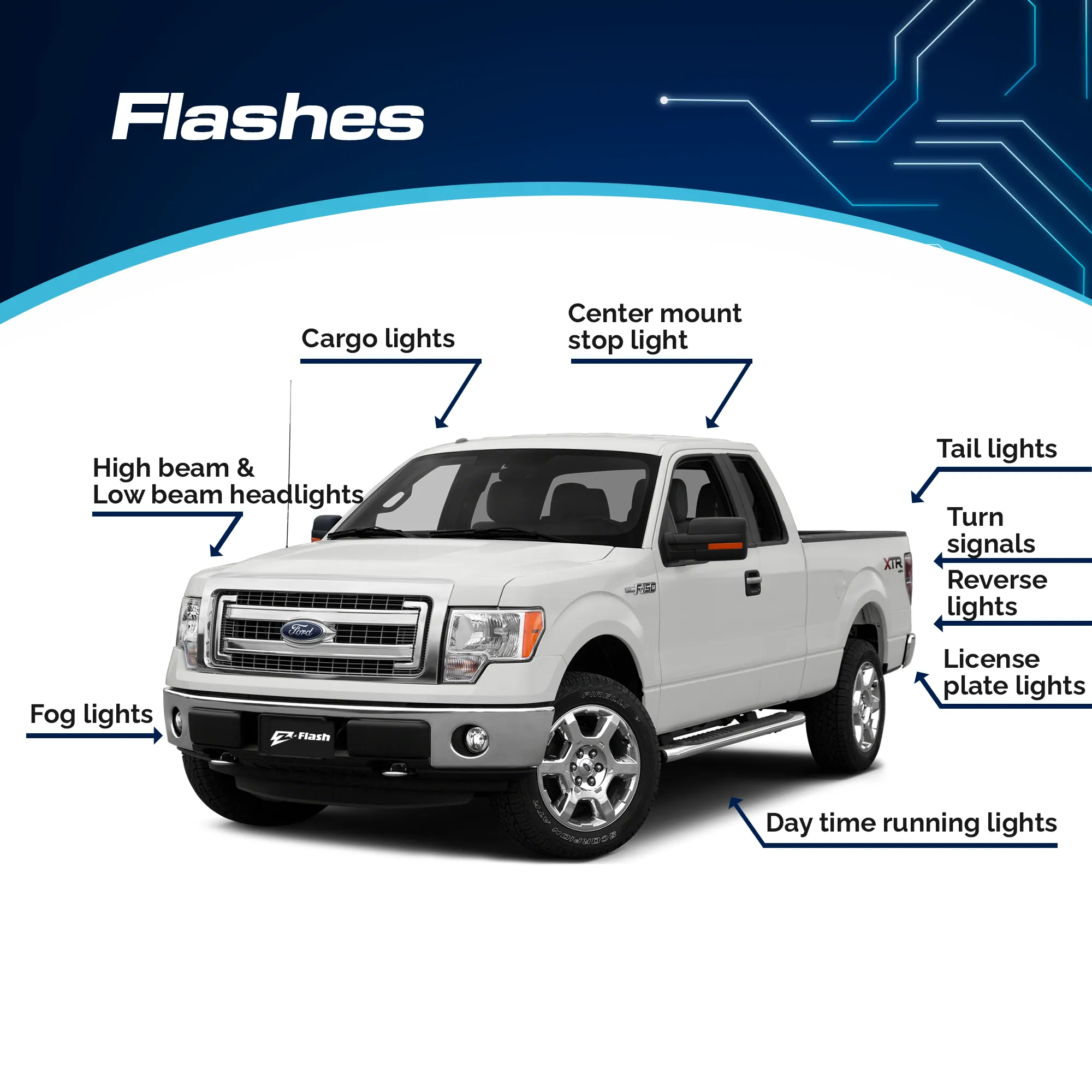 Z-Flash BCM 2300 Vehicle Flasher for Ford